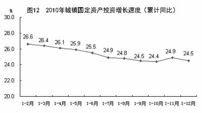 國家統(tǒng)計(jì)局年報(bào)披露去年我國GDP近40萬億元 