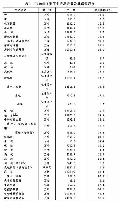 國家統(tǒng)計(jì)局年報(bào)披露去年我國GDP近40萬億元 