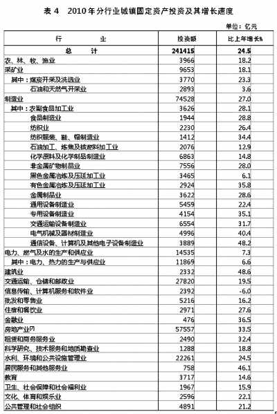 國家統(tǒng)計(jì)局年報(bào)披露去年我國GDP近40萬億元 