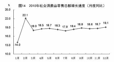 國家統(tǒng)計(jì)局年報(bào)披露去年我國GDP近40萬億元 