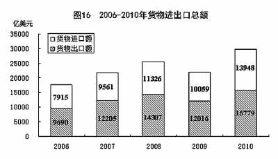 國家統(tǒng)計(jì)局年報(bào)披露去年我國GDP近40萬億元 