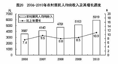 國家統(tǒng)計(jì)局年報(bào)披露去年我國GDP近40萬億元 