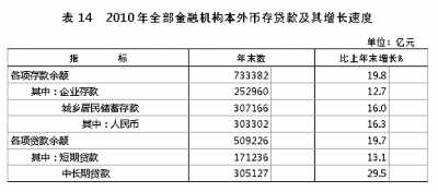 國家統(tǒng)計(jì)局年報(bào)披露去年我國GDP近40萬億元 