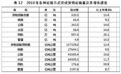 國家統(tǒng)計(jì)局年報(bào)披露去年我國GDP近40萬億元 