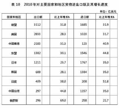 國家統(tǒng)計(jì)局年報(bào)披露去年我國GDP近40萬億元 