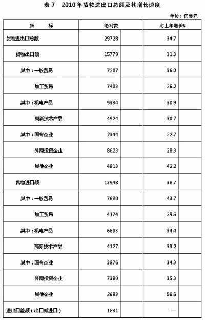 國家統(tǒng)計(jì)局年報(bào)披露去年我國GDP近40萬億元 