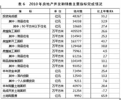 國家統(tǒng)計(jì)局年報(bào)披露去年我國GDP近40萬億元 