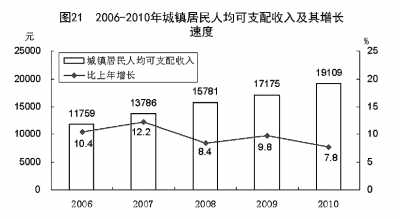 國家統(tǒng)計(jì)局年報(bào)披露去年我國GDP近40萬億元 