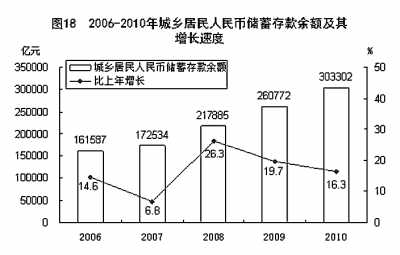 國家統(tǒng)計(jì)局年報(bào)披露去年我國GDP近40萬億元 