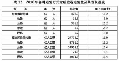 國家統(tǒng)計(jì)局年報(bào)披露去年我國GDP近40萬億元 