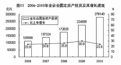 國家統(tǒng)計(jì)局年報(bào)披露去年我國GDP近40萬億元 