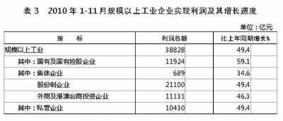 國家統(tǒng)計(jì)局年報(bào)披露去年我國GDP近40萬億元 