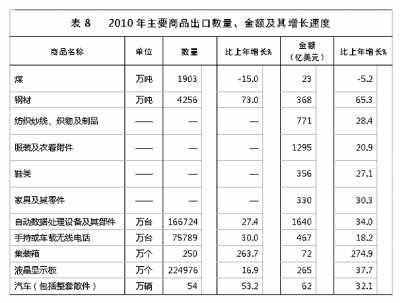 國家統(tǒng)計(jì)局年報(bào)披露去年我國GDP近40萬億元 