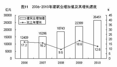 國家統(tǒng)計(jì)局年報(bào)披露去年我國GDP近40萬億元 