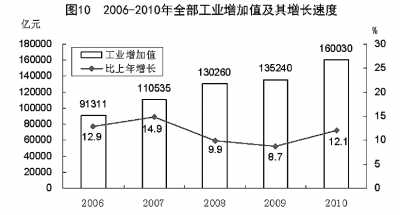 國家統(tǒng)計(jì)局年報(bào)披露去年我國GDP近40萬億元 