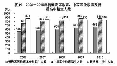 國家統(tǒng)計(jì)局年報(bào)披露去年我國GDP近40萬億元 