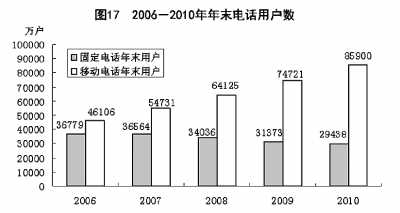 國家統(tǒng)計(jì)局年報(bào)披露去年我國GDP近40萬億元 