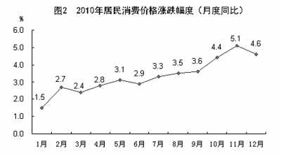 國家統(tǒng)計(jì)局年報(bào)披露去年我國GDP近40萬億元 