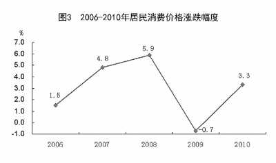 國家統(tǒng)計(jì)局年報(bào)披露去年我國GDP近40萬億元 