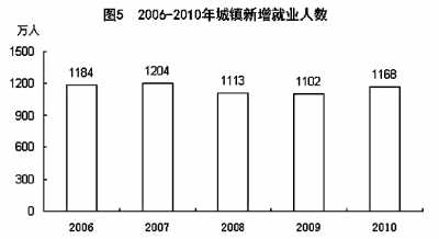 國家統(tǒng)計(jì)局年報(bào)披露去年我國GDP近40萬億元 