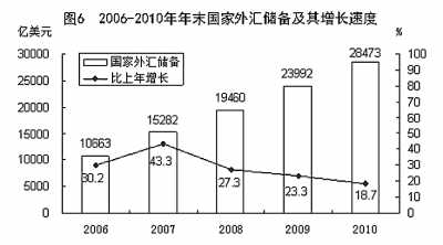 國家統(tǒng)計(jì)局年報(bào)披露去年我國GDP近40萬億元 