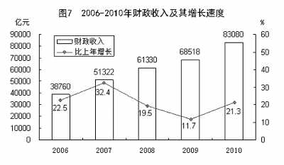 國家統(tǒng)計(jì)局年報(bào)披露去年我國GDP近40萬億元 