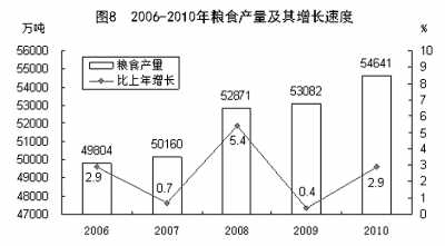 國家統(tǒng)計(jì)局年報(bào)披露去年我國GDP近40萬億元 