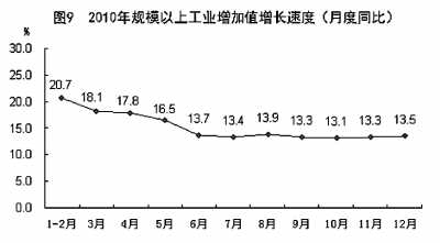 國家統(tǒng)計(jì)局年報(bào)披露去年我國GDP近40萬億元 