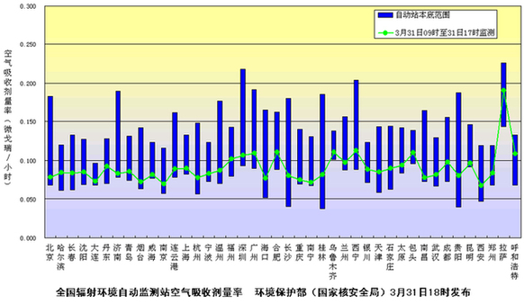 我國(guó)25個(gè)省區(qū)市監(jiān)測(cè)到極微量放射性物質(zhì) 未對(duì)我國(guó)環(huán)境及公眾健康產(chǎn)生影響