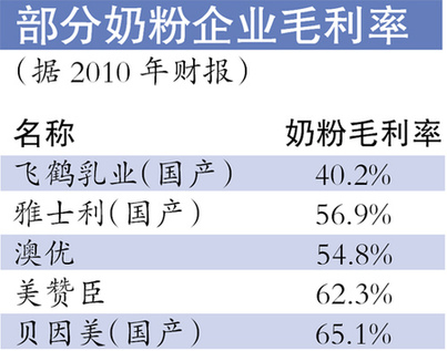 發(fā)改委約談六家“洋奶粉” 企業(yè)表示屬例行工作