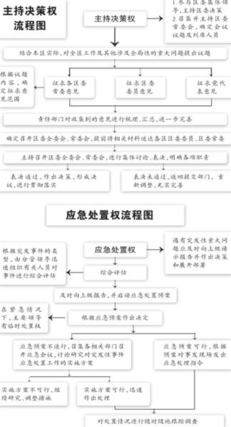 北京西城公開(kāi)權(quán)力清單 市民可短信舉報(bào)權(quán)力濫用