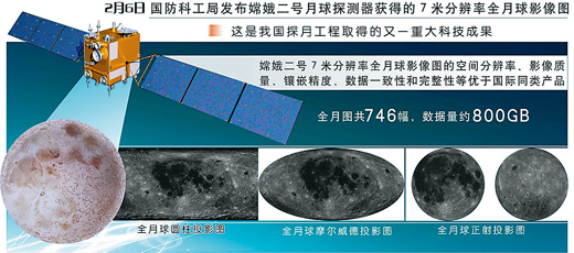 科技改變了我們的2012（圖）