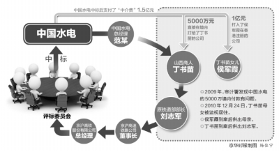 丁書苗女兒判7年沒收8000萬