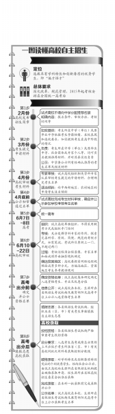 明年起自主招生改在統一高考后