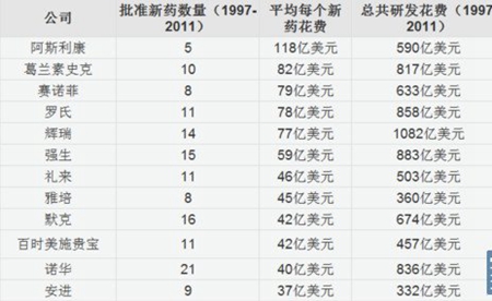 中國進(jìn)口抗癌藥格列衛(wèi)成天價(jià) 明暗回扣催高藥價(jià)