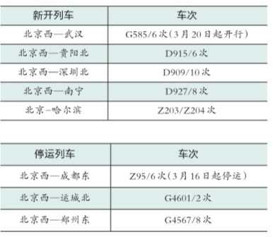 北京站至西站20日通“地下火車” 全程15分鐘