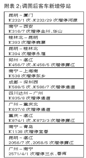 全國鐵路實(shí)行新列車運(yùn)行圖　廣西旅客出行便利多