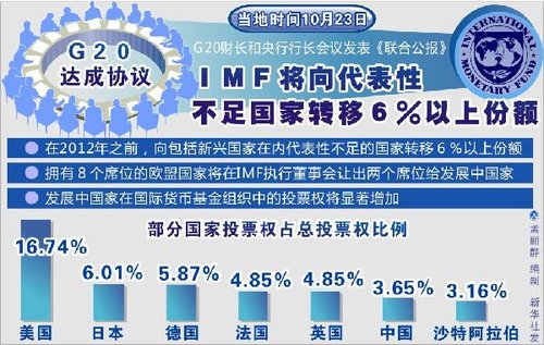 朱民獲提名任IMF副總裁能給中國帶來什么