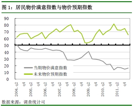 央行：四季度近7成居民認(rèn)為物價(jià)高 購(gòu)房意愿回落