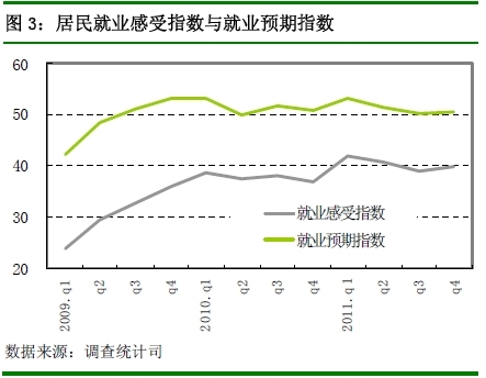 央行：四季度近7成居民認(rèn)為物價(jià)高 購(gòu)房意愿回落