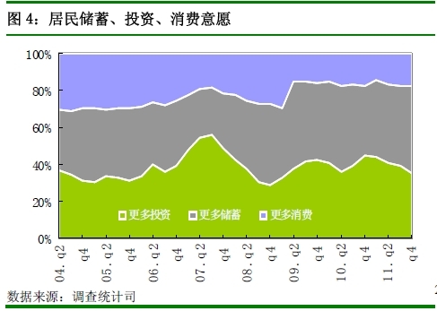 央行：四季度近7成居民認(rèn)為物價(jià)高 購(gòu)房意愿回落