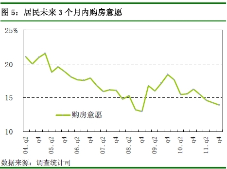 央行：四季度近7成居民認(rèn)為物價(jià)高 購(gòu)房意愿回落