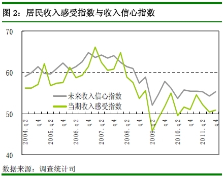 央行：四季度近7成居民認(rèn)為物價(jià)高 購房意愿回落