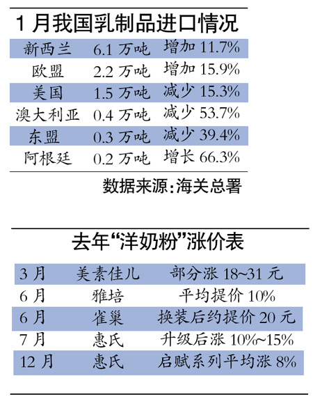 新西蘭進(jìn)口奶粉關(guān)稅近翻番 洋奶粉或再提價(jià)