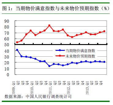 央行報(bào)告：超六成居民認(rèn)為四季度物價(jià)高難以接受