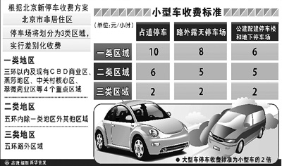 停車費(fèi)大漲，咱這車還怎么開？