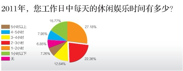 中國(guó)哪個(gè)城市最幸福？ 北方城市領(lǐng)先南方(圖)