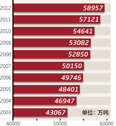 國家統(tǒng)計局:糧食生產(chǎn)“九連增”農(nóng)民增收“九連快”