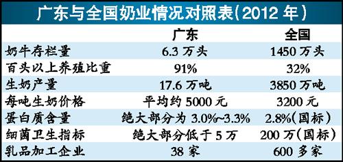 業(yè)內(nèi)人士透露：奶粉國內(nèi)貼牌加工或被叫停