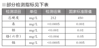 北京自來水集團回應重金屬超標說法:實為礦物質(zhì)